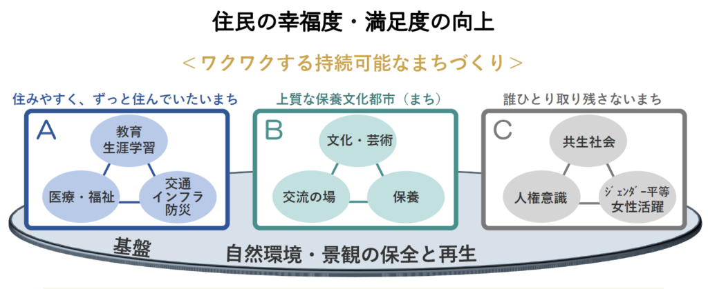 住民の幸福度・満足度の向上